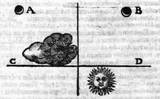 Marius_Prognosticon-auf-1612_FolioA3r_preview.jpg